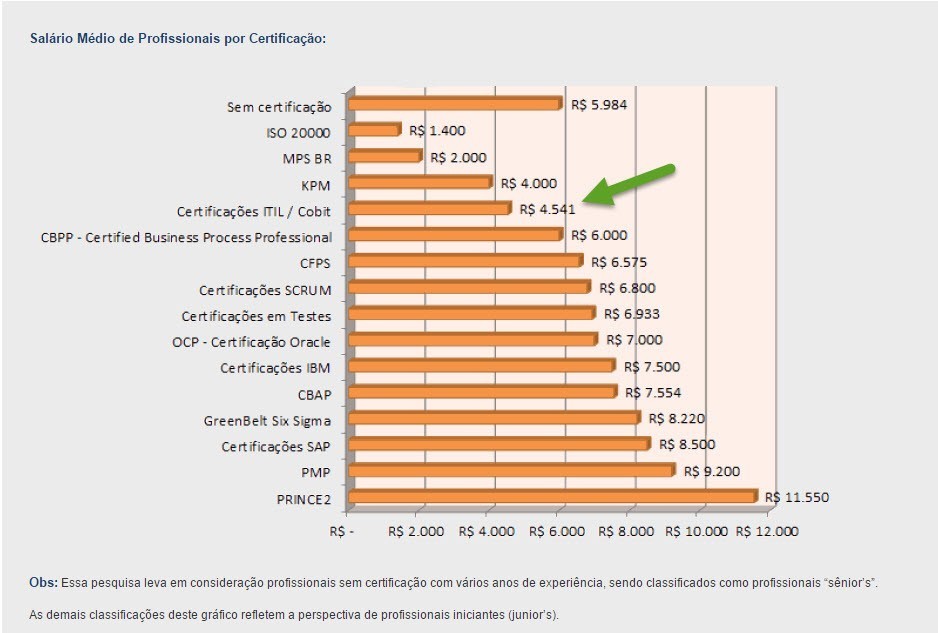 certificacao itil