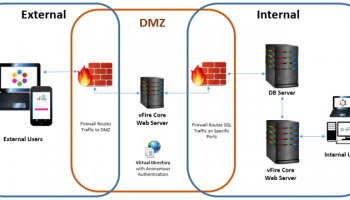 O que é uma rede DMZ? Qual seu objetivo?